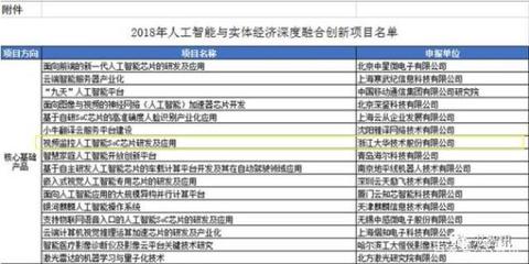 禁令之下,安防巨头海康与大华的应对之策!