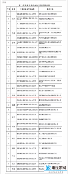 荣事达布局人工智能新生态 语音管家小达抢滩智能音箱"